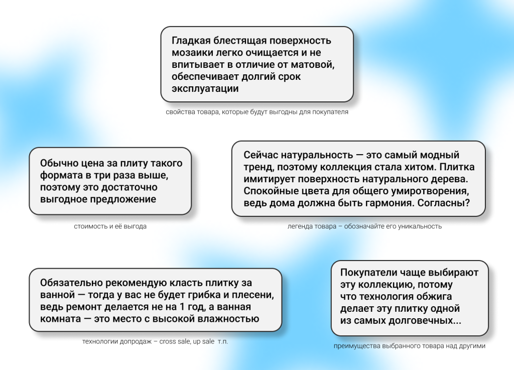 Примеры фраз для отработки возражений покупателя Frame 610.png