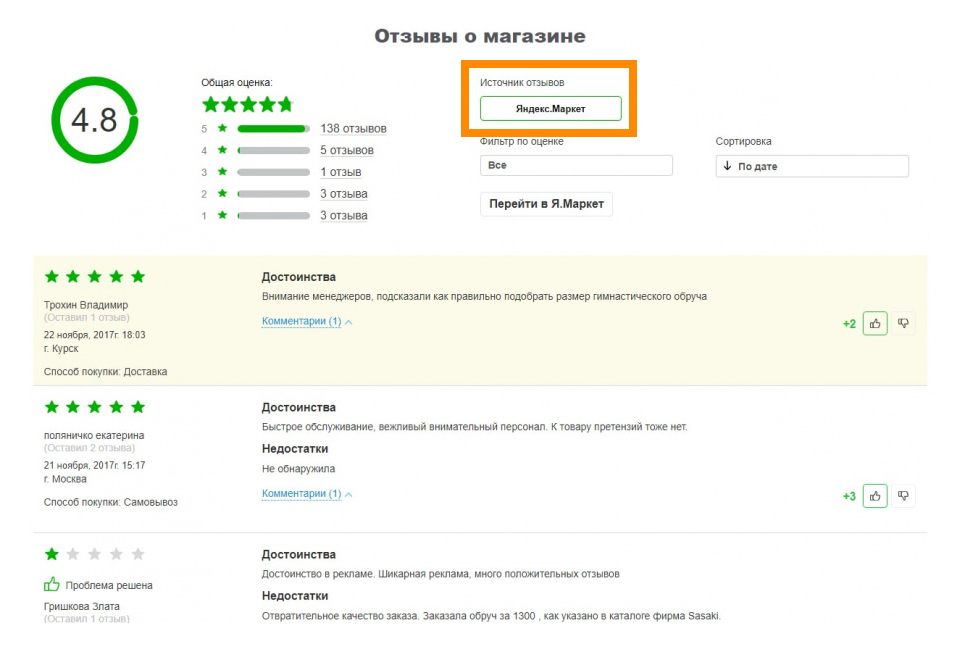 Отзывы с Яндекс.Маркет на сайте интернет-магазина